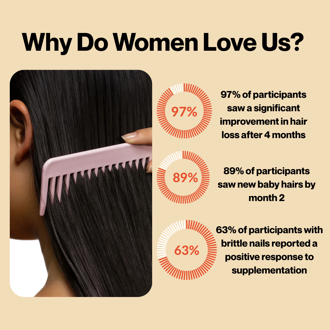 Hair, Skin and Nails Booster
