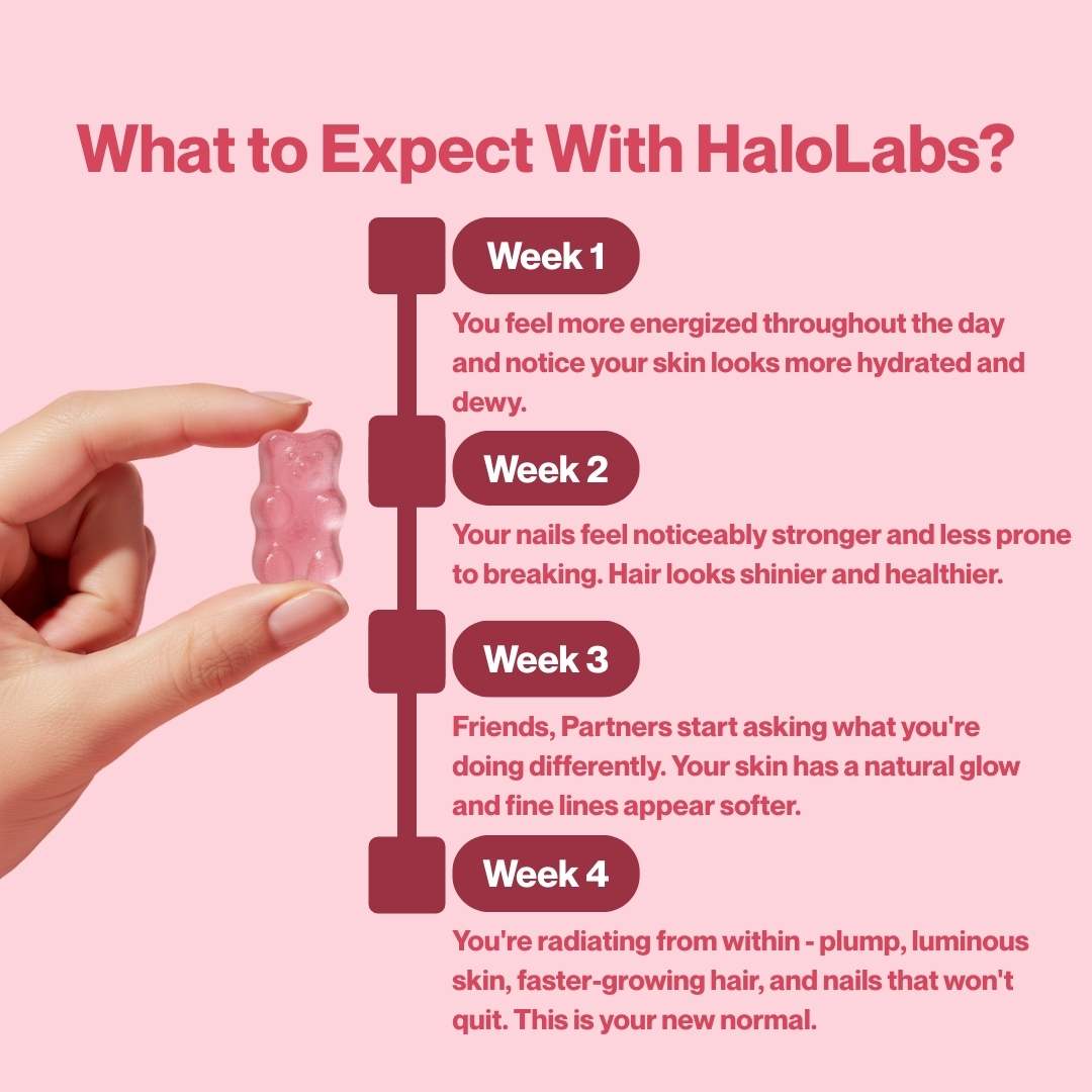 Premium Strawberry Collagen Gummies