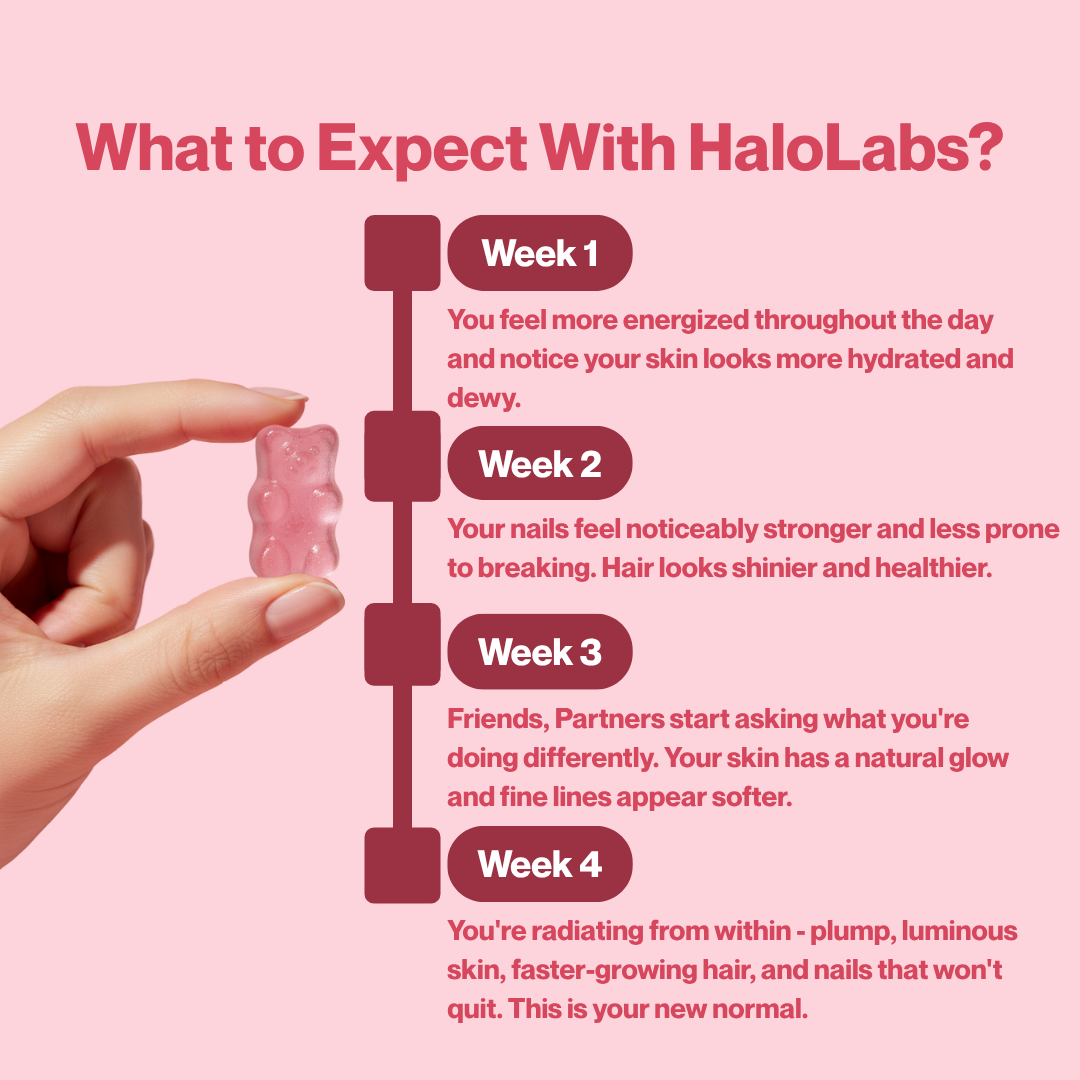 Premium Strawberry Collagen Gummies