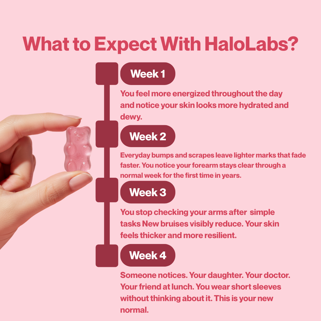 Halo Lab Skin Rescue Gummies