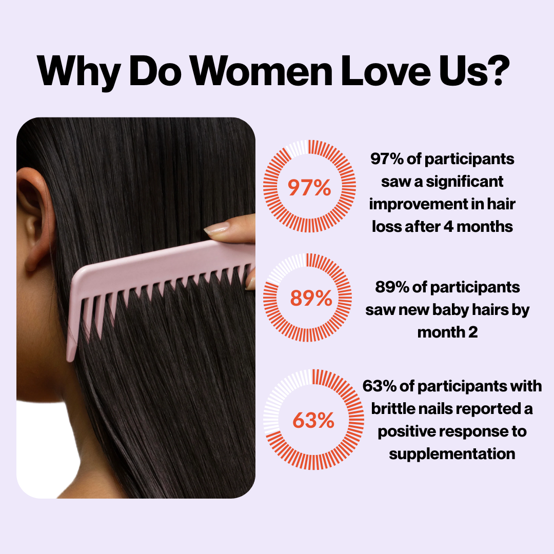 14-in-1 Hair + Skin + Nails Boost Complex