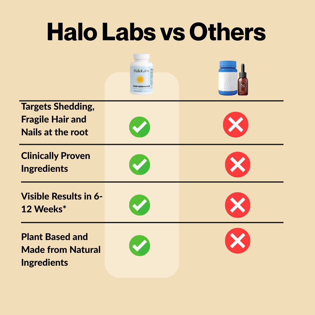 Hair, Skin and Nails Booster