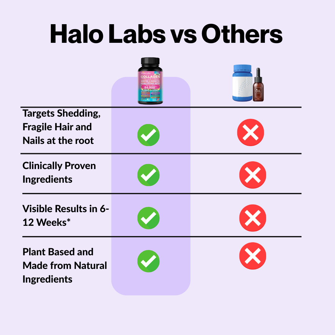14-in-1 Hair + Skin + Nails Boost Complex